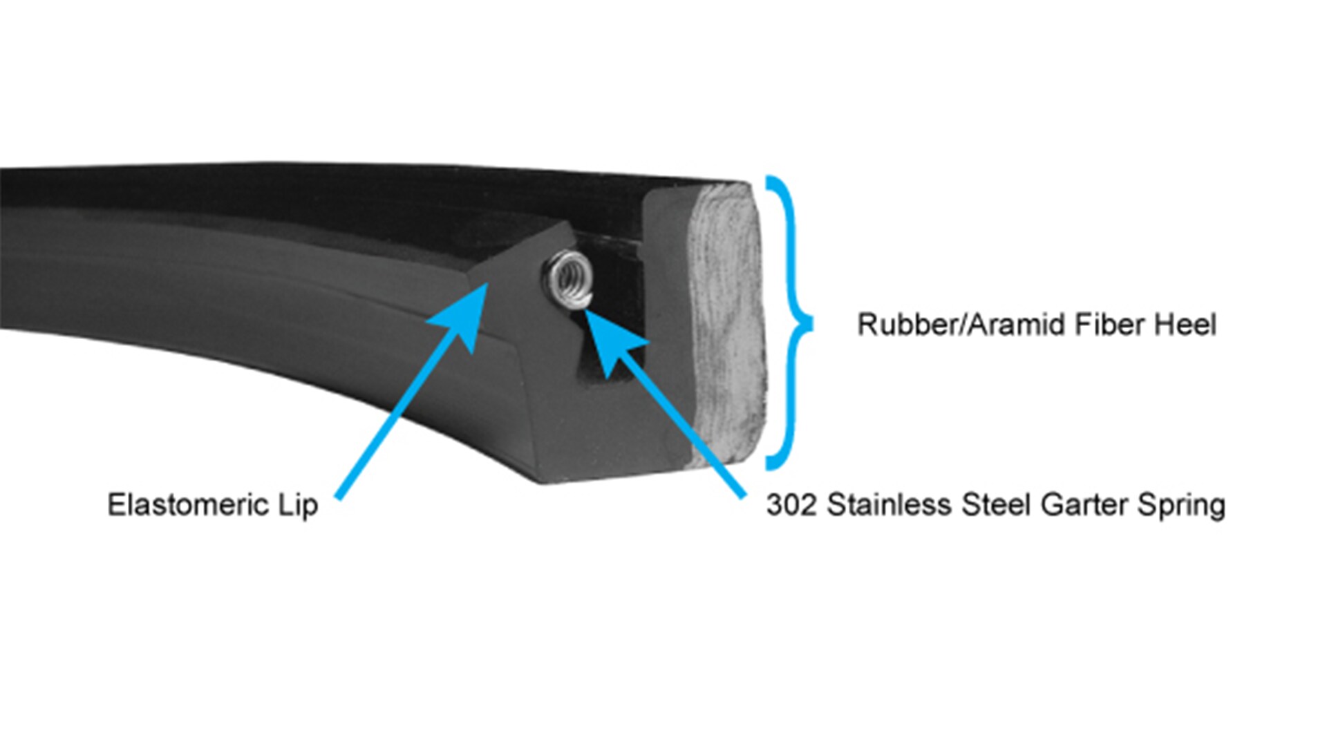 Clipper® Oil Seals for Radial Shafts Engineered Polymer Systems